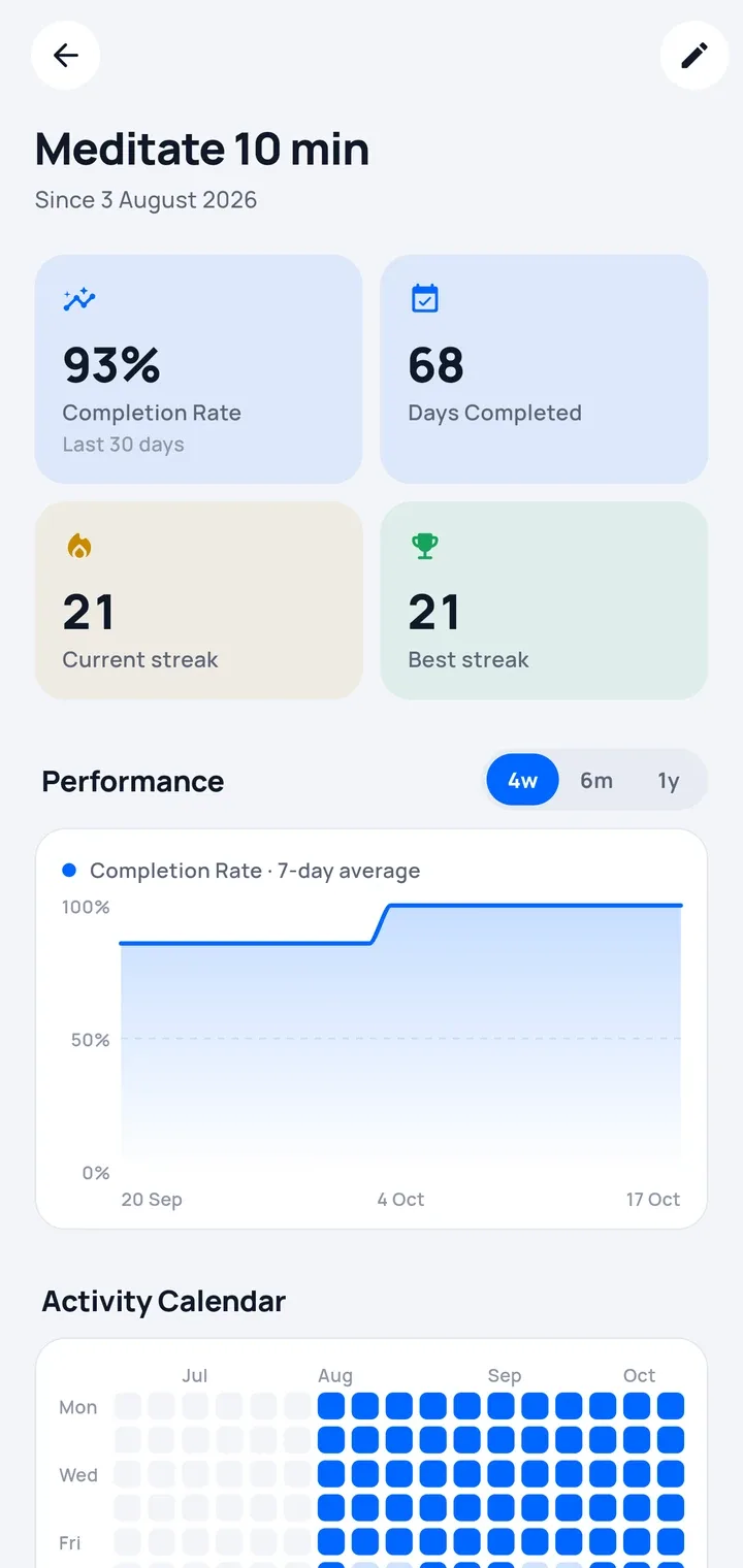 Hábitos que se quedan